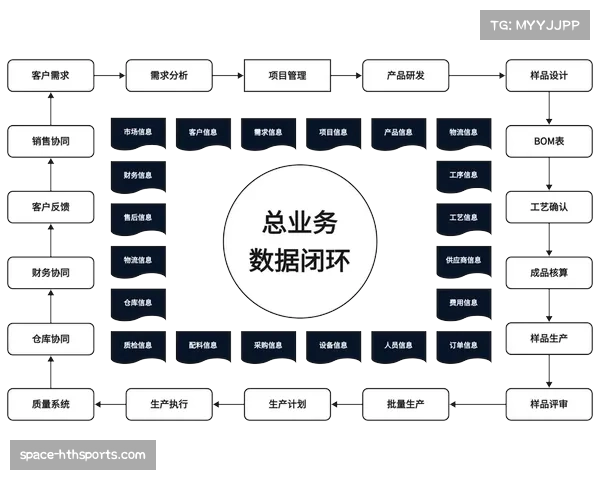 低代码平台简化制播应用开发，赋能业务团队快速实现创新
