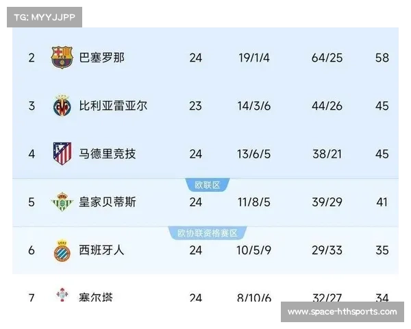 赫罗纳2-1逆转巴萨，孔德禁区前倒地裁判未吹停引争议